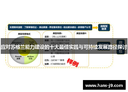 应对苏格兰能力建设的十大最佳实践与可持续发展路径探讨