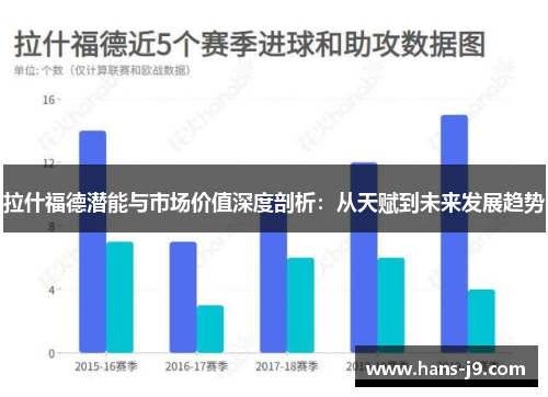 拉什福德潜能与市场价值深度剖析：从天赋到未来发展趋势