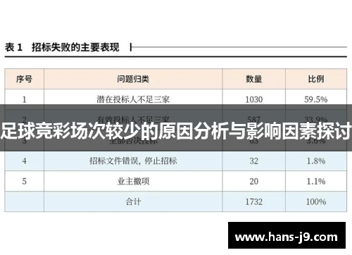 足球竞彩场次较少的原因分析与影响因素探讨 足球竞彩场次较少的原因分析与影响因素探讨