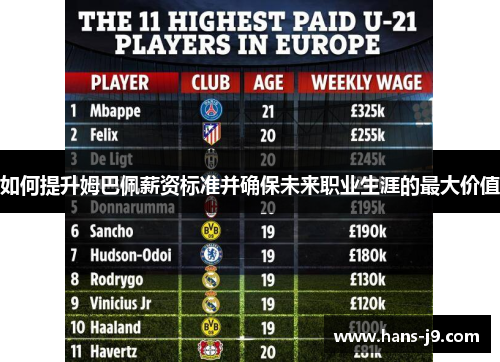 如何提升姆巴佩薪资标准并确保未来职业生涯的最大价值