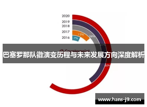 巴塞罗那队徽演变历程与未来发展方向深度解析