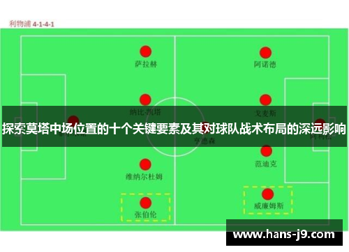 探索莫塔中场位置的十个关键要素及其对球队战术布局的深远影响