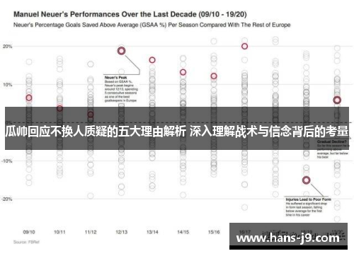 瓜帅回应不换人质疑的五大理由解析 深入理解战术与信念背后的考量 瓜帅回应不换人质疑的五大理由解析 深入理解战术与信念背后的考量