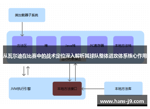 从瓦尔迪在比赛中的战术定位深入解析其球队整体进攻体系核心作用