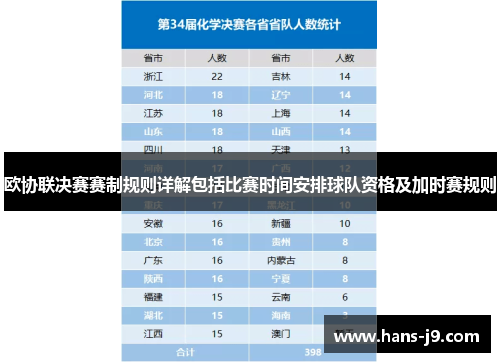 欧协联决赛赛制规则详解包括比赛时间安排球队资格及加时赛规则