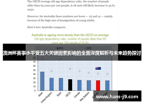 澳洲杯赛事水平受五大关键因素影响的全面深度解析与未来趋势探讨