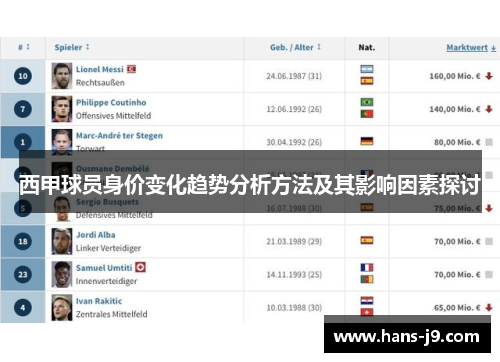 西甲球员身价变化趋势分析方法及其影响因素探讨