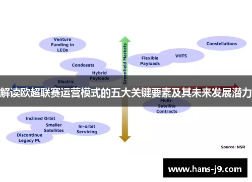 解读欧超联赛运营模式的五大关键要素及其未来发展潜力