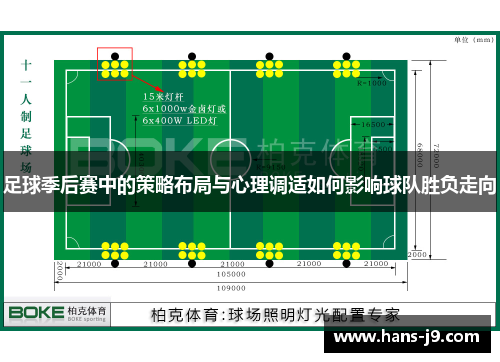 足球季后赛中的策略布局与心理调适如何影响球队胜负走向 足球季后赛中的策略布局与心理调适如何影响球队胜负走向